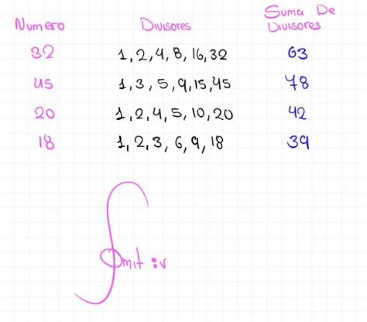 Divisores De 32 - How To Discuss