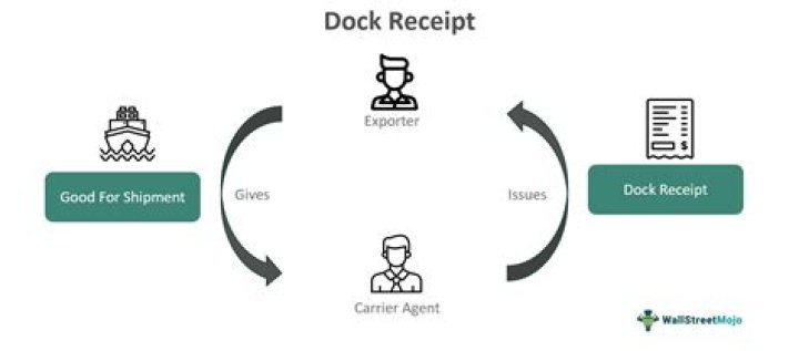 Dock receipt - How To Discuss