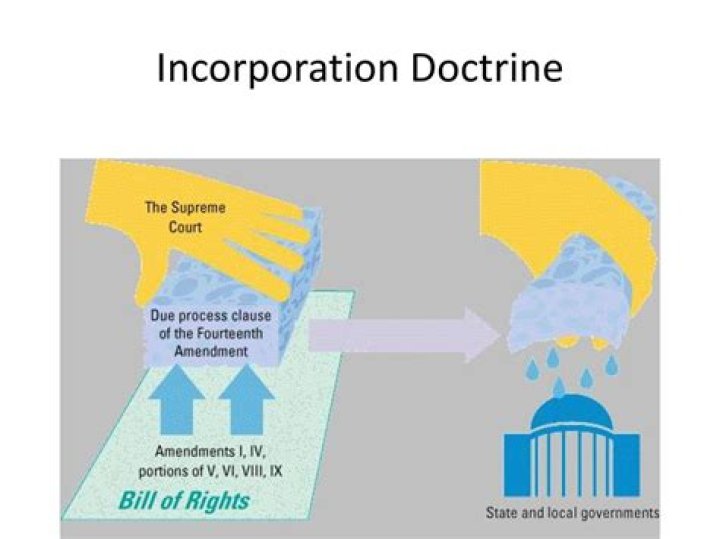 Doctrine of incorporation - How To Discuss