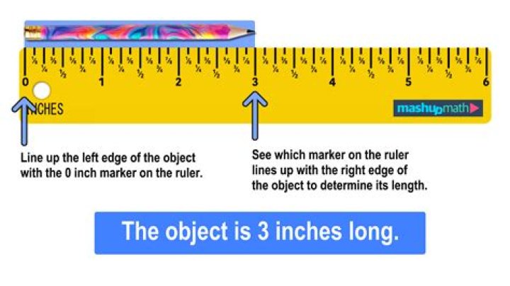 Does Mean Inches - How To Discuss