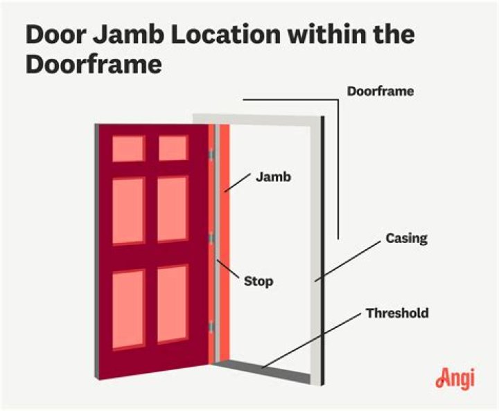 Door jam - How To Discuss