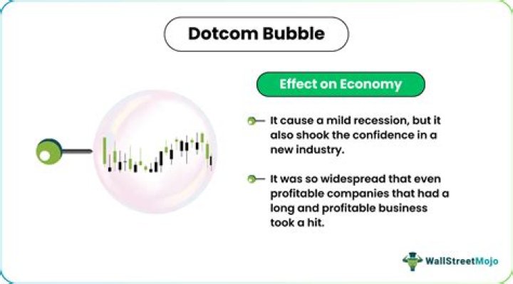 Dotcom bubble - How To Discuss