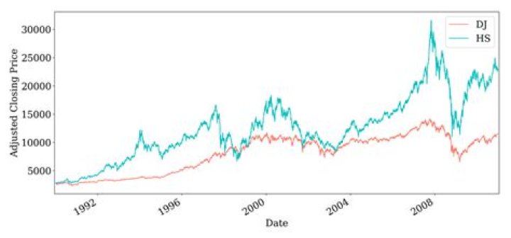 Dow Jones (dj) Global Select Real Estate Securities Indexsm