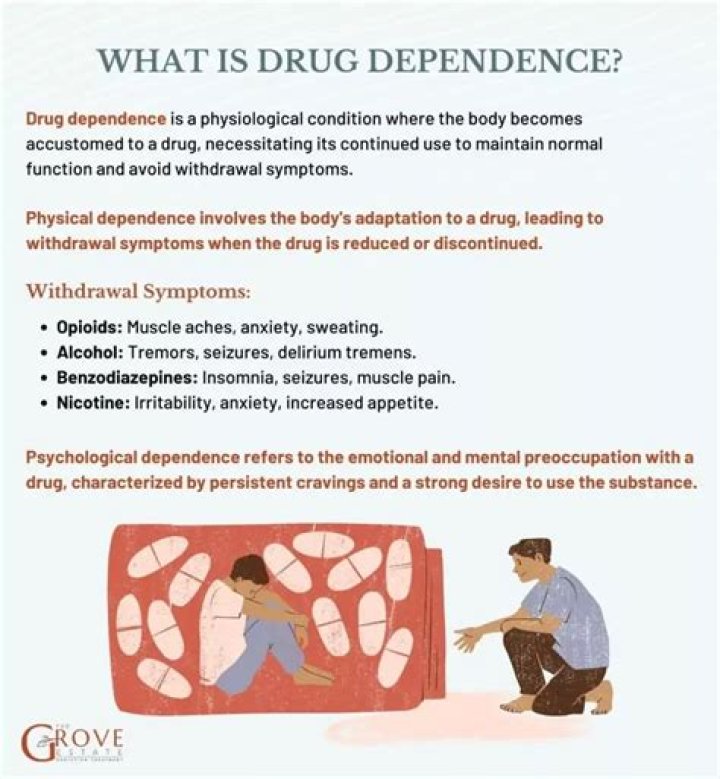 Drug dependence - How To Discuss