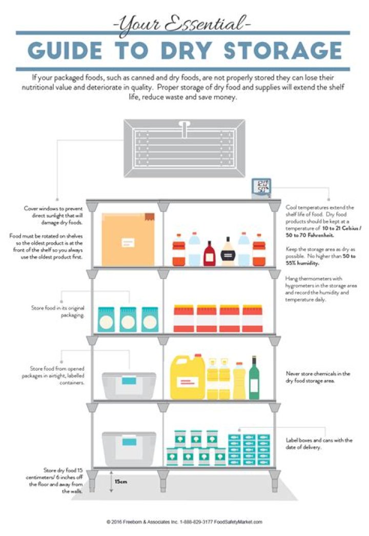 Dry storage - How To Discuss