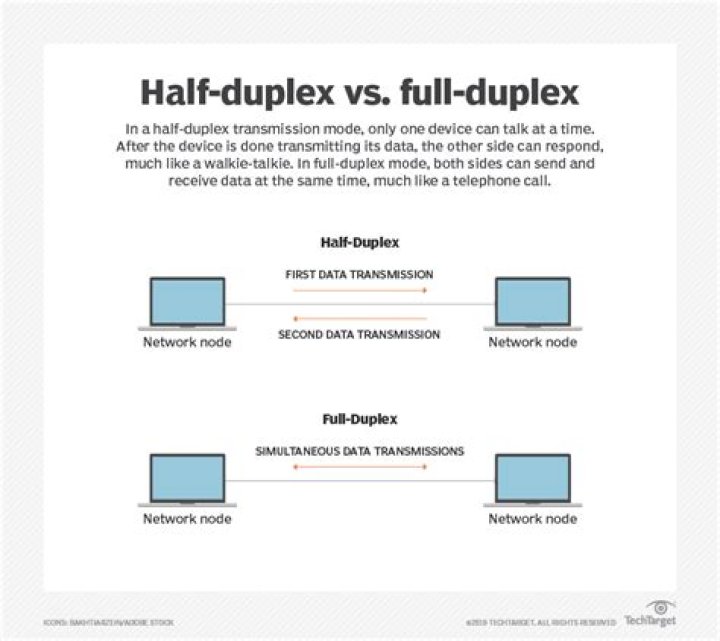 Duplex - How To Discuss