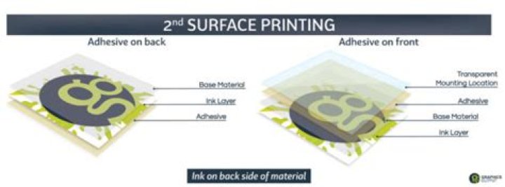 E Surface Prints - How To Discuss