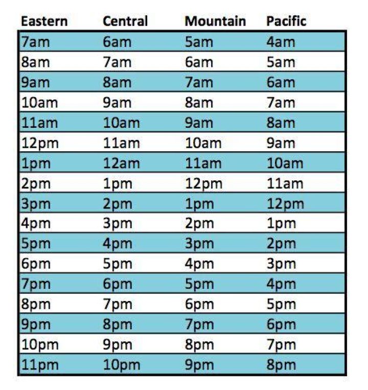 Eastern To Mountain Time - How To Discuss
