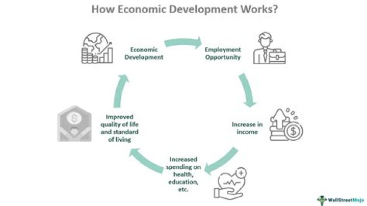 Economic condition - How To Discuss