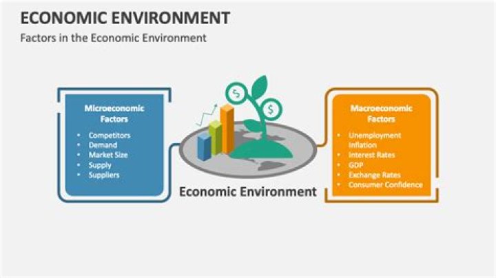 Economic environment - How To Discuss