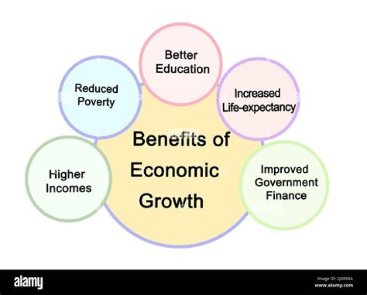 Economic miracle - How To Discuss