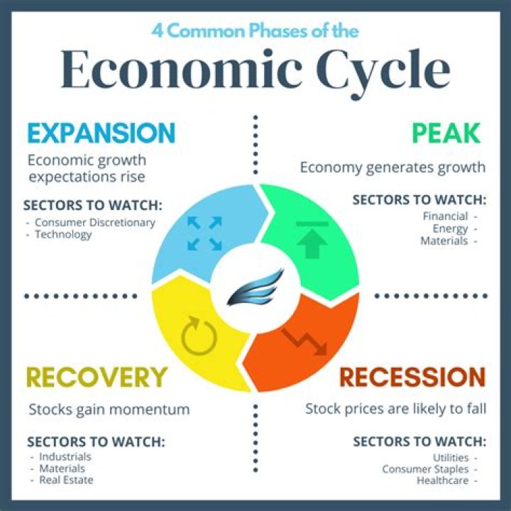 Economics - How To Discuss