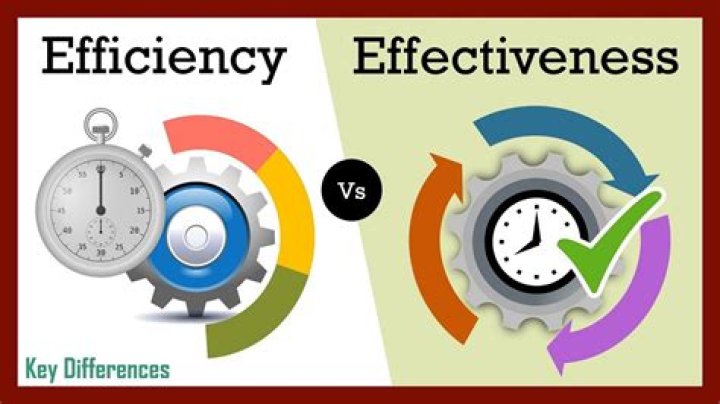 Efficiency factor - How To Discuss