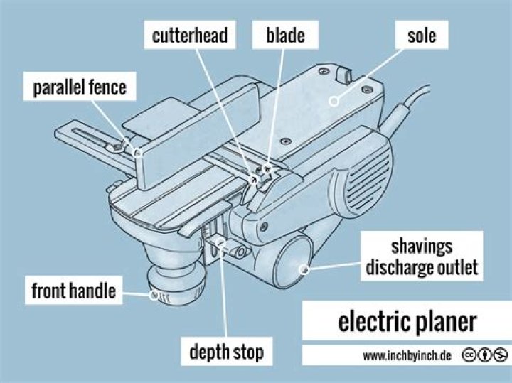 Electric hand planer - How To Discuss