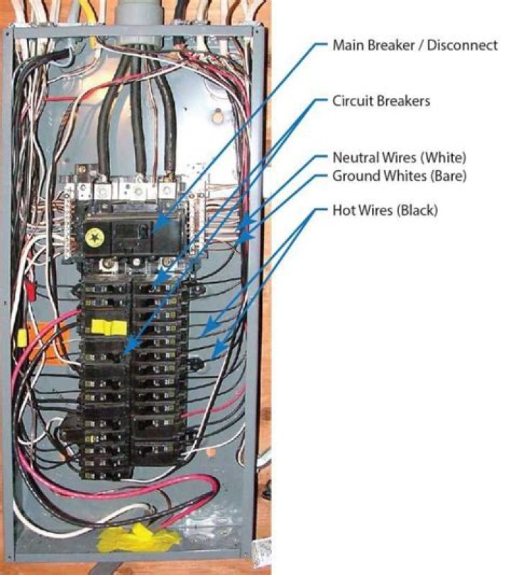 Electrical wiring residential - How To Discuss