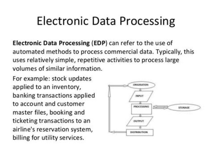 Electronic data processing (EDP) - How To Discuss