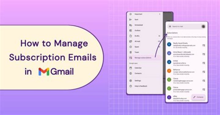 Email Subscriptions - How To Discuss