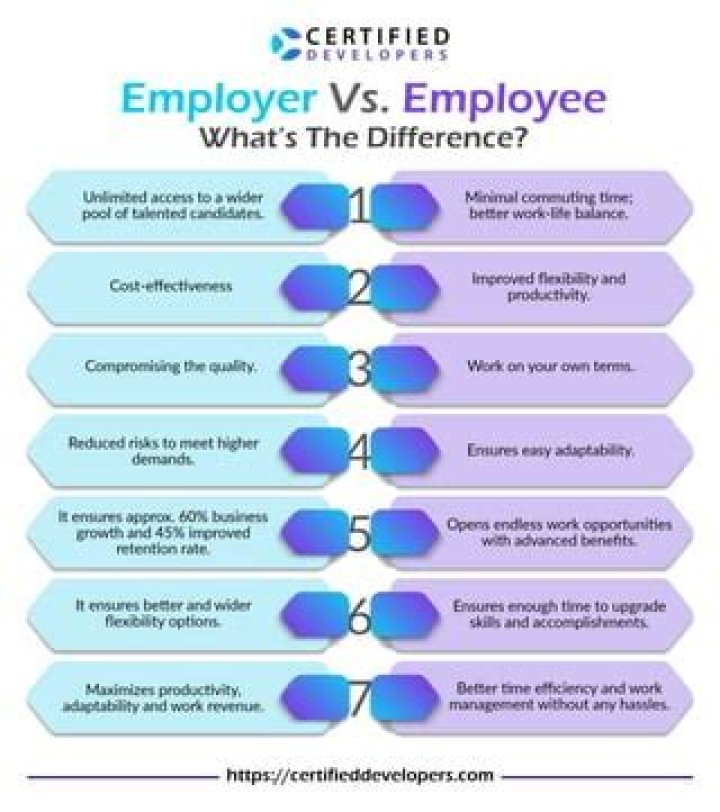 Employer interference - How To Discuss