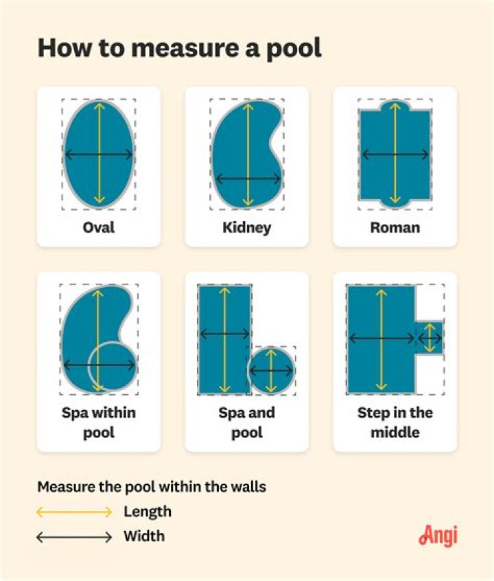 Empty pool - How To Discuss