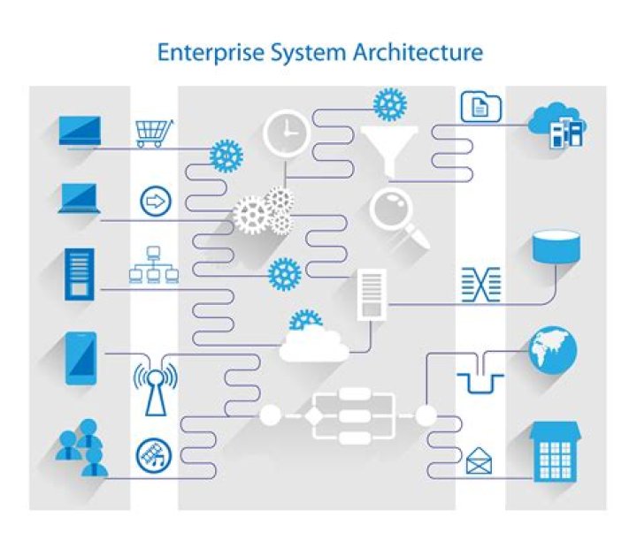 Enterprise system - How To Discuss