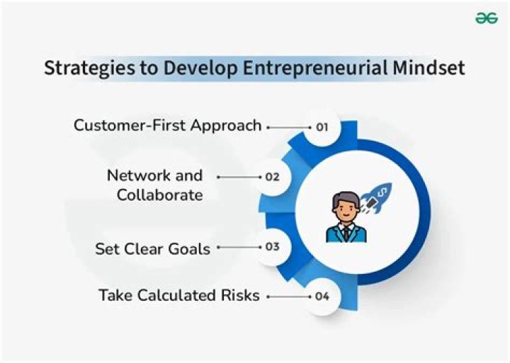 Entrepreneurial profit - How To Discuss