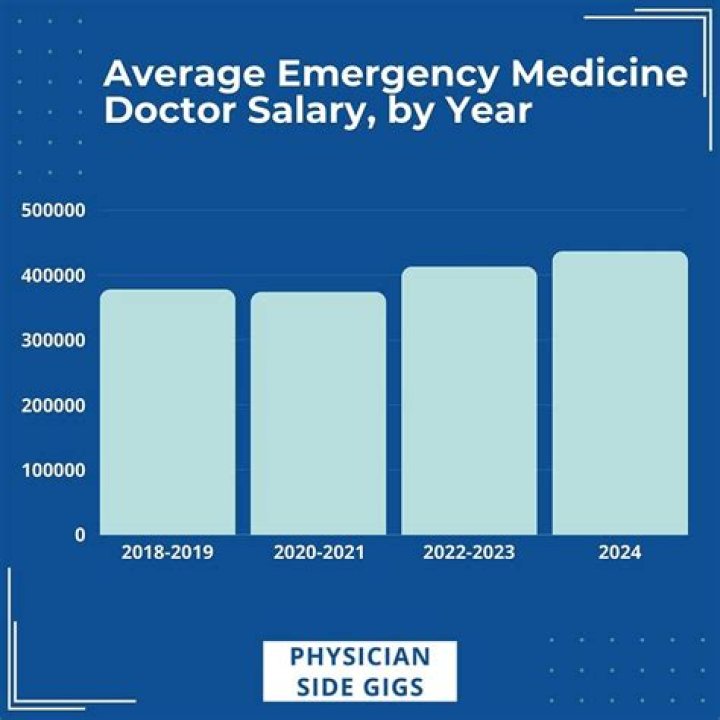 Er doctor salary - How To Discuss