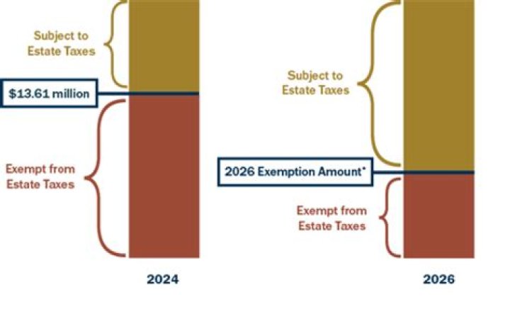 Estate tax exemption 2021 - How To Discuss
