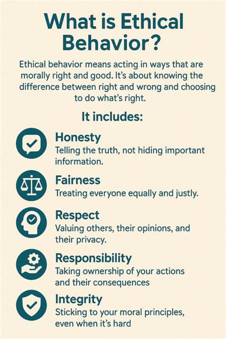 Ethical behavior - How To Discuss