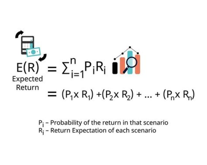 Expected return on investment (EROI)