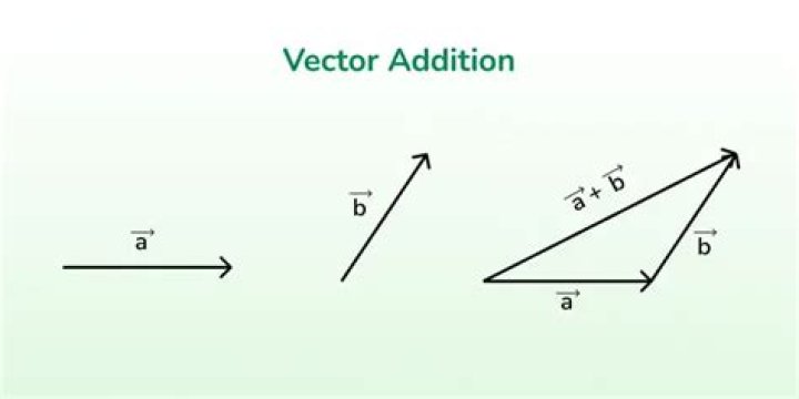 Explain The Difference Between Vector Addition And Vector Resolution