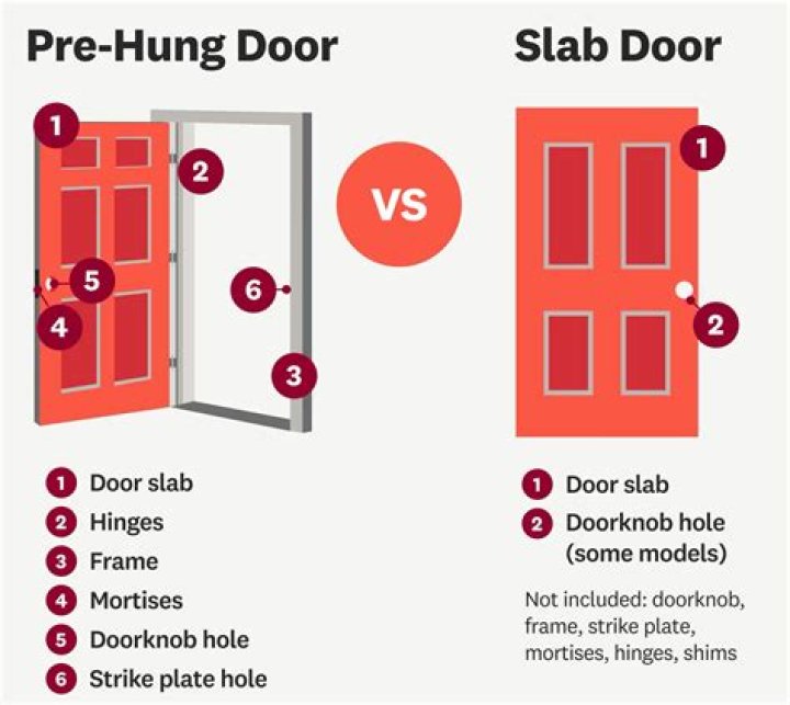 Exterior door slab - How To Discuss