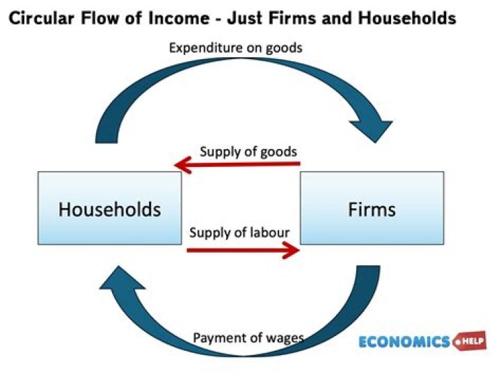 External income - How To Discuss