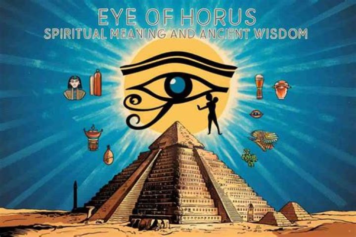 Eye of horus - How To Discuss