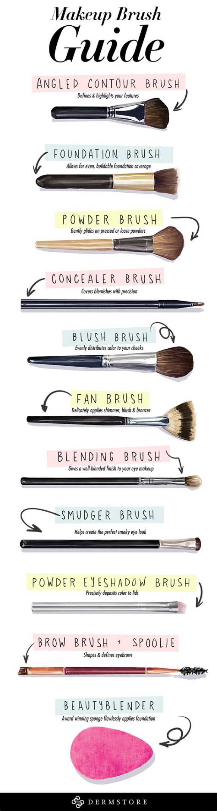 Eyeshadow brushes - How To Discuss