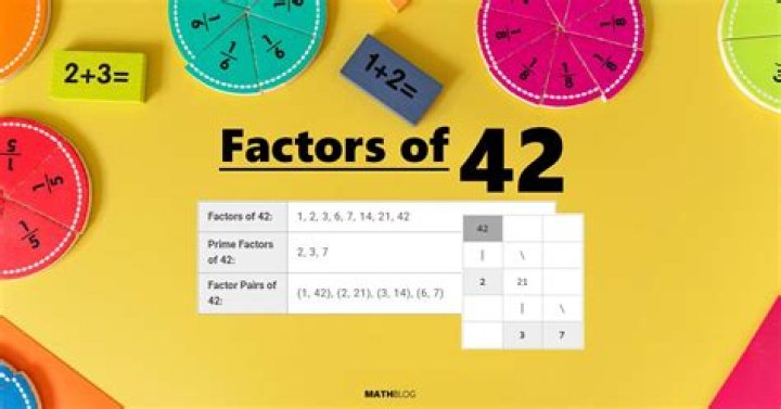 Factor Pairs Of 42 - How To Discuss
