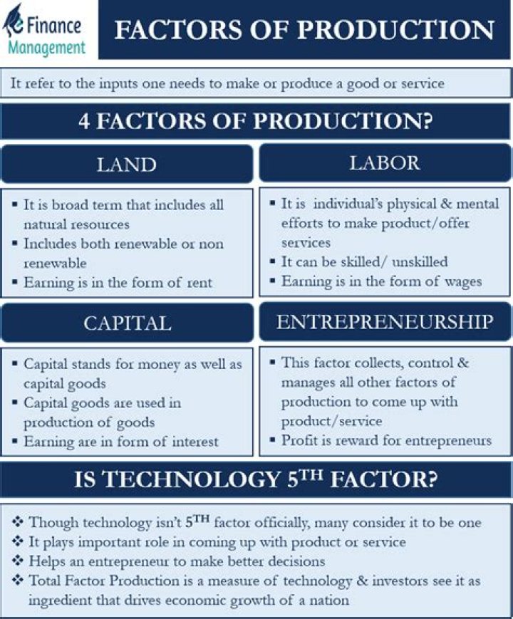 Factors of production - How To Discuss