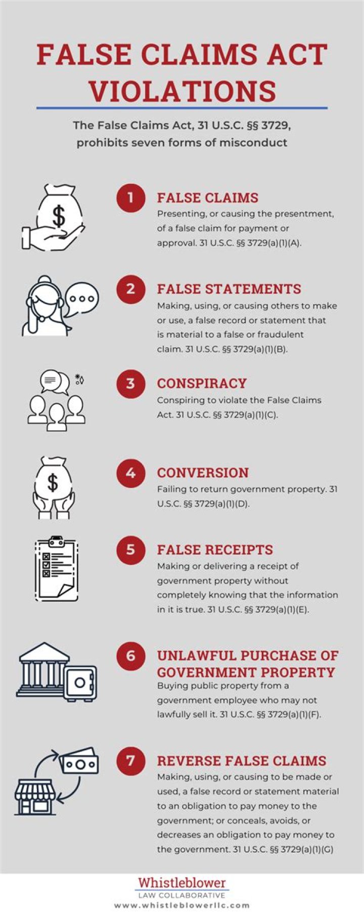 Fake claims - How To Discuss
