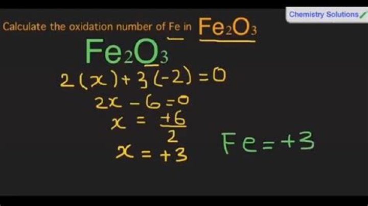Fe2o3 - How To Discuss
