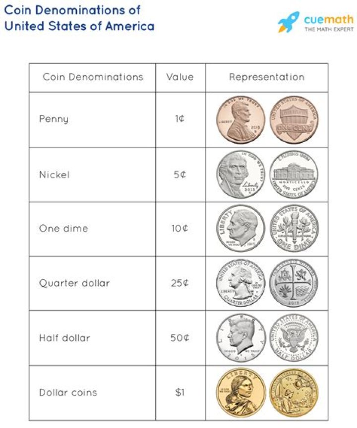 Fed coin - How To Discuss