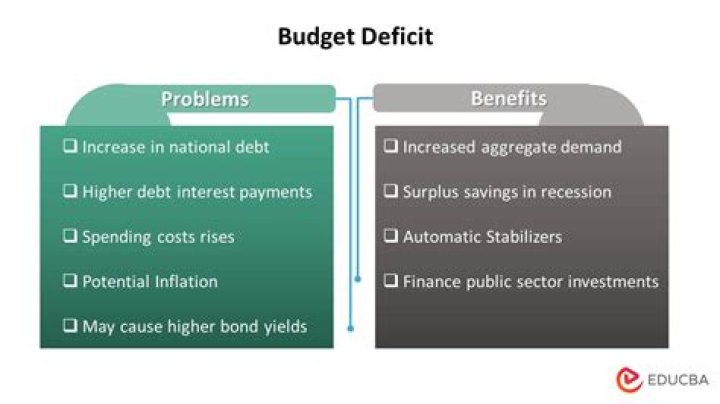 Federal budget deficit - How To Discuss