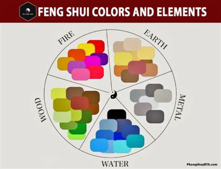 Feng shui colors - How To Discuss