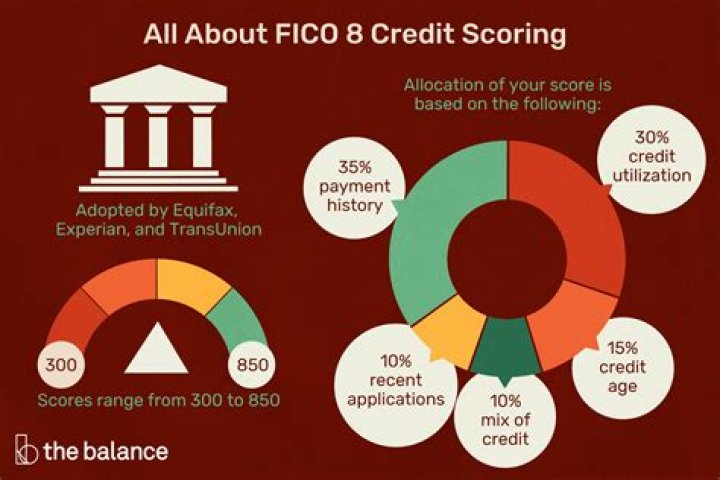 Fico 8 - How To Discuss