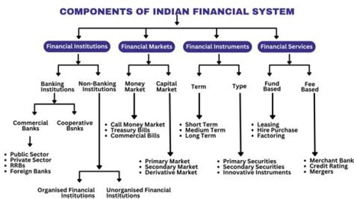Financial instrument - How To Discuss