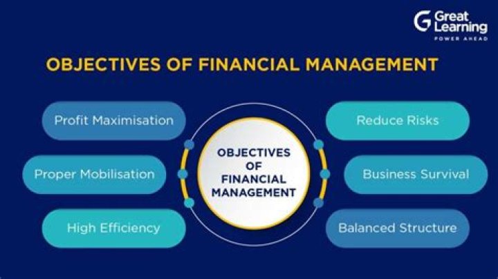 Financial objective - How To Discuss