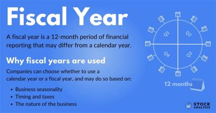 Fiscal year - How To Discuss