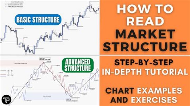 Flat market - How To Discuss