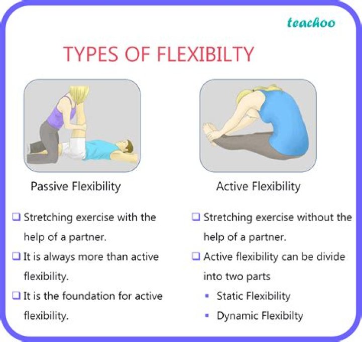 Flexibility definition - How To Discuss