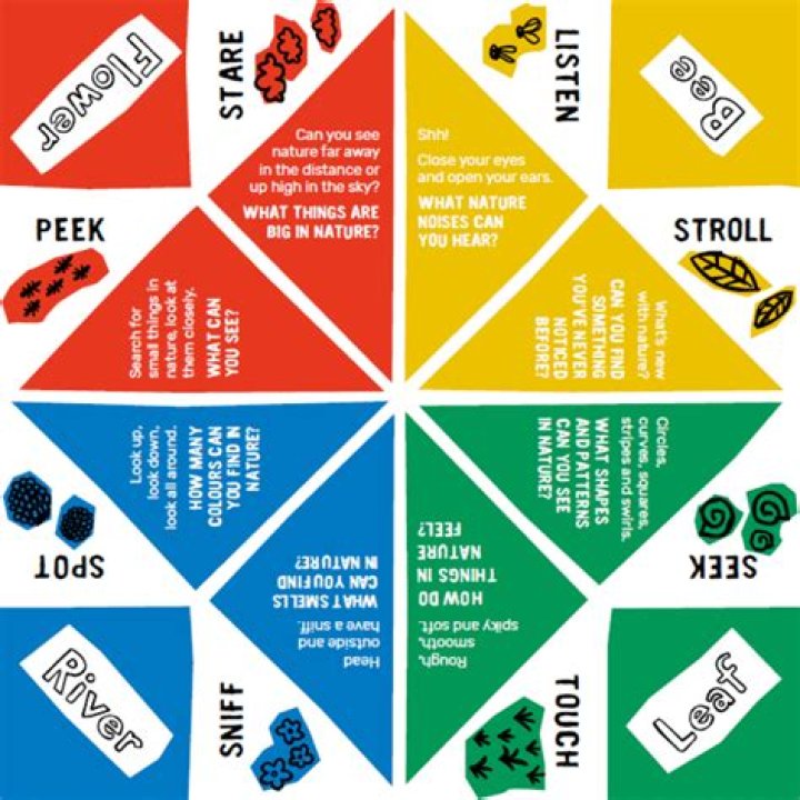 Following The Fortunes - How To Discuss