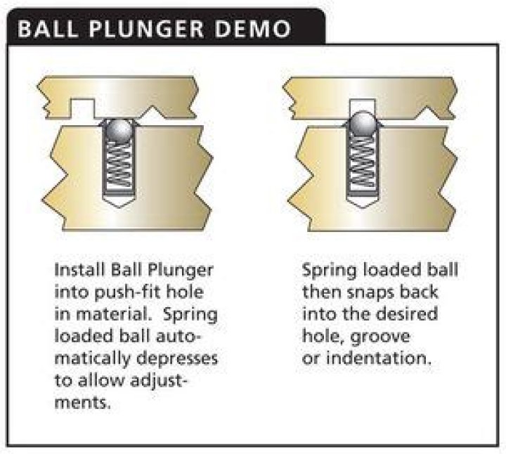 Force Ball Plunger - How To Discuss