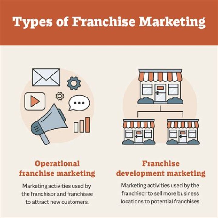 Franchiser - How To Discuss